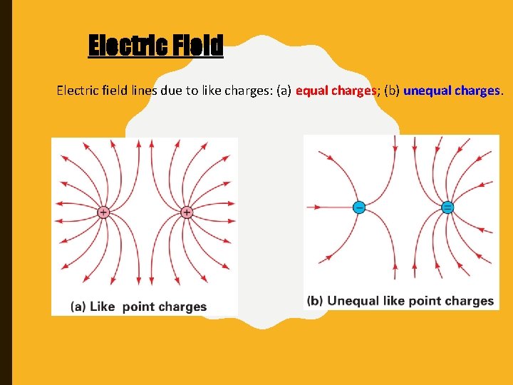 Electric Field Electric field lines due to like charges: (a) equal charges; (b) unequal