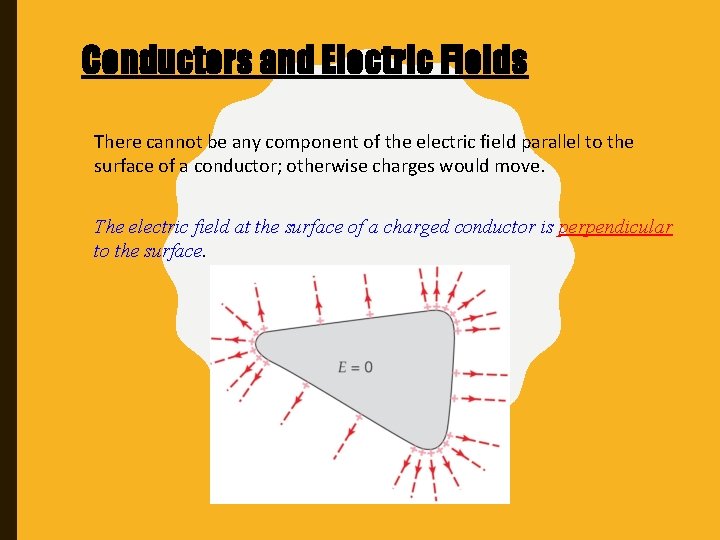 Conductors and Electric Fields There cannot be any component of the electric field parallel