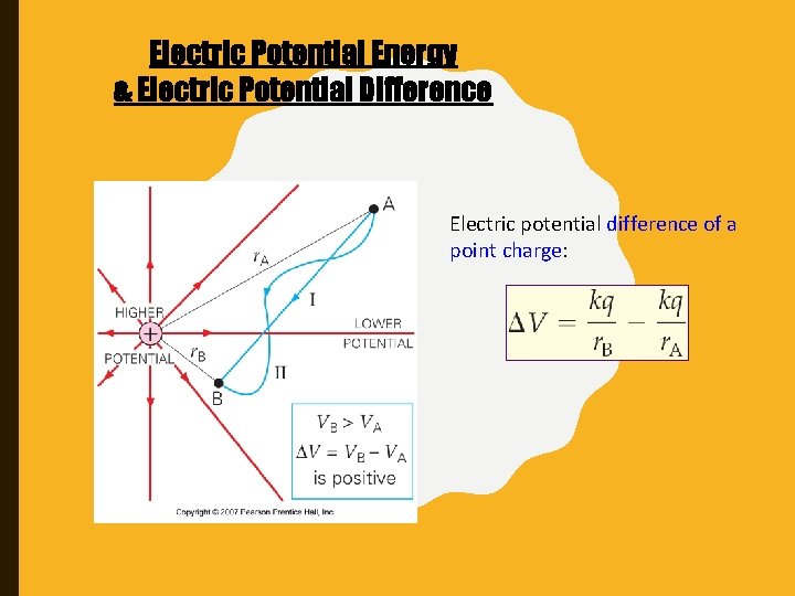 Electric Potential Energy & Electric Potential Difference Electric potential difference of a point charge: