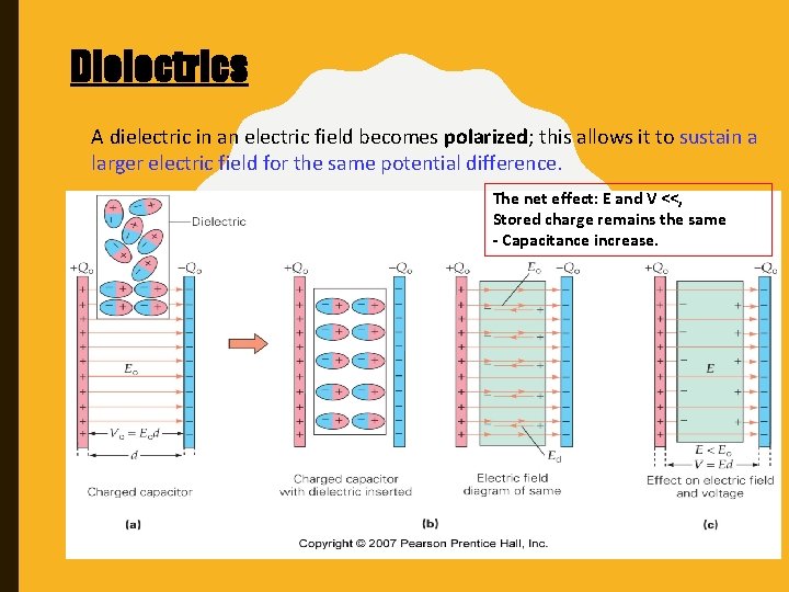 Dielectrics A dielectric in an electric field becomes polarized; this allows it to sustain