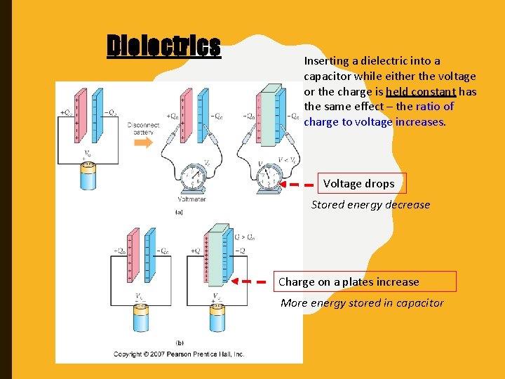 Dielectrics Inserting a dielectric into a capacitor while either the voltage or the charge