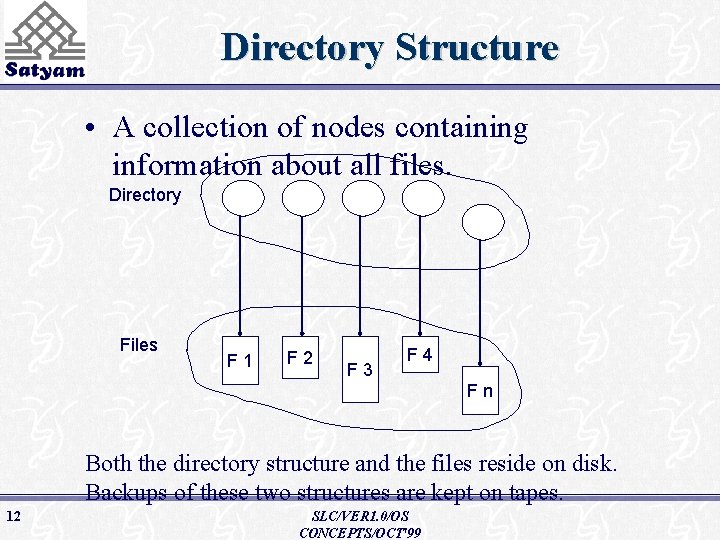 Directory Structure • A collection of nodes containing information about all files. Directory Files