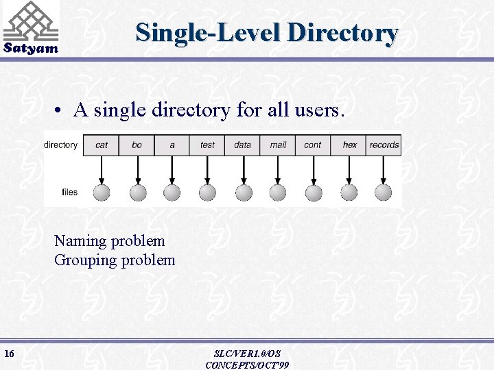 Single-Level Directory • A single directory for all users. Naming problem Grouping problem 16