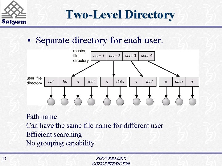 Two-Level Directory • Separate directory for each user. Path name Can have the same