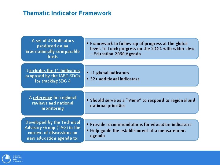 Thematic Indicator Framework A set of 43 indicators produced on an internationally-comparable basis •