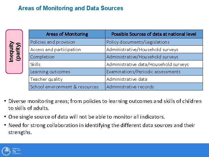 Areas of Monitoring and Data Sources Inequity (parity) Areas of Monitoring Policies and provision