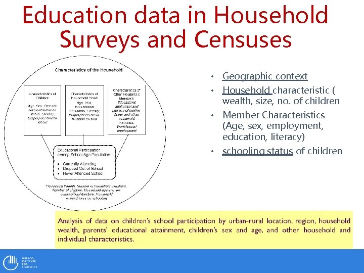 Education data in Household Surveys and Censuses • Geographic context • Household characteristic (
