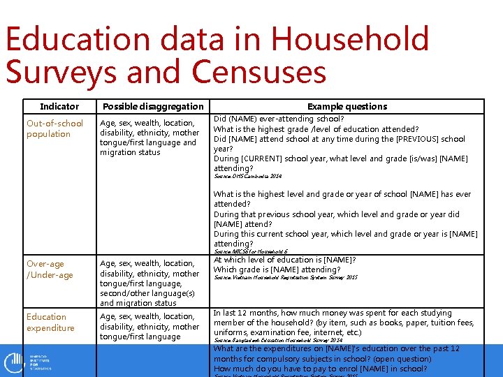 Education data in Household Surveys and Censuses Indicator Out-of-school population Possible disaggregation Age, sex,