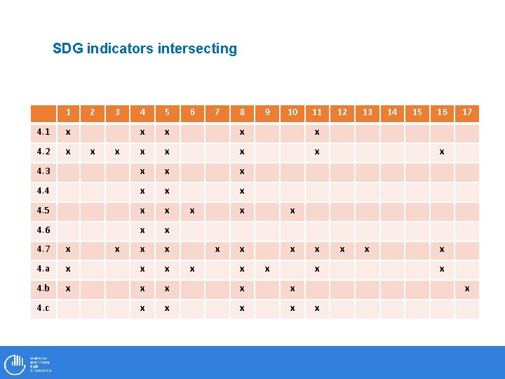 SDG indicators intersecting 1 4 5 x x x x 4. 3 x x