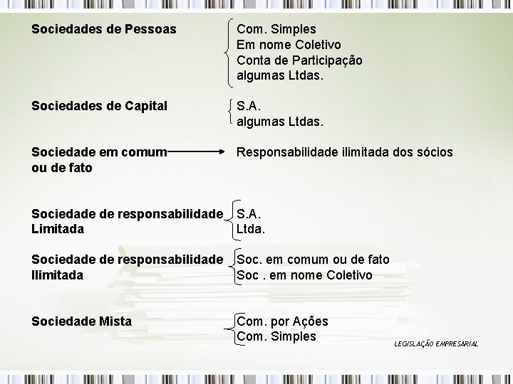 Sociedades de Pessoas Com. Simples Em nome Coletivo Conta de Participação algumas Ltdas. Sociedades