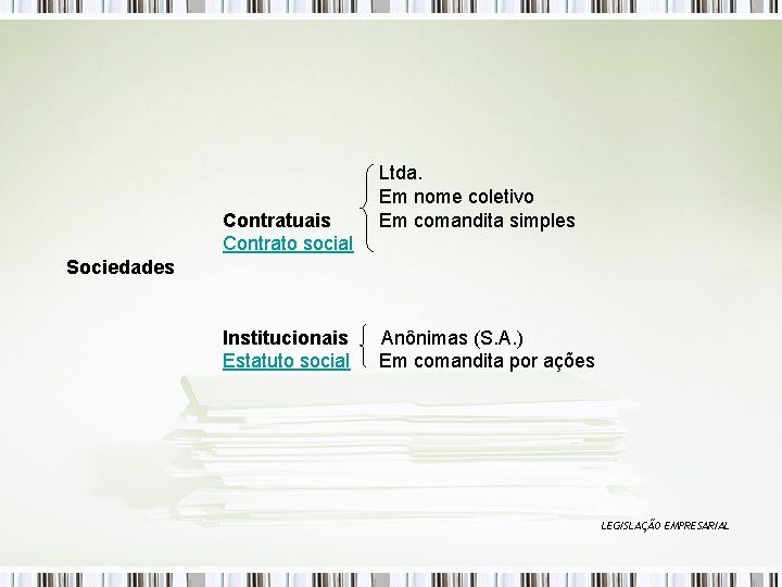 Contratuais Contrato social Sociedades Ltda. Em nome coletivo Em comandita simples Institucionais Anônimas (S.