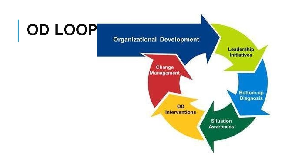 INTRODUCTION An organization No matter how well designed