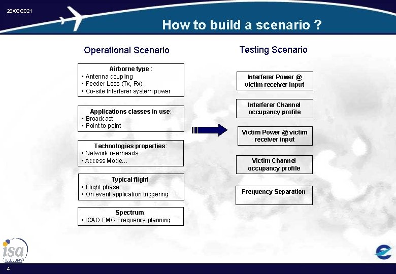 28/02/2021 How to build a scenario ? Operational Scenario Testing Scenario Airborne type :