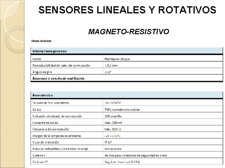 SENSORES LINEALES Y ROTATIVOS MAGNETO-RESISTIVO 