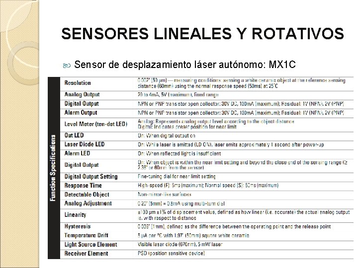 SENSORES LINEALES Y ROTATIVOS Sensor de desplazamiento láser autónomo: MX 1 C 