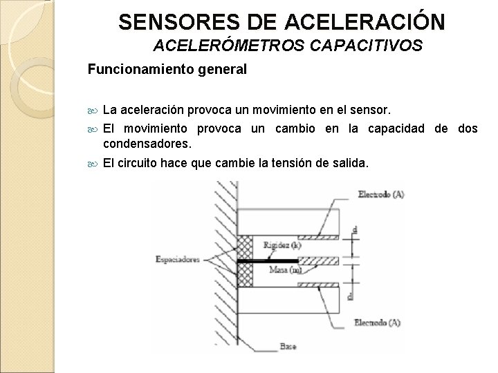 SENSORES DE ACELERACIÓN ACELERÓMETROS CAPACITIVOS Funcionamiento general La aceleración provoca un movimiento en el