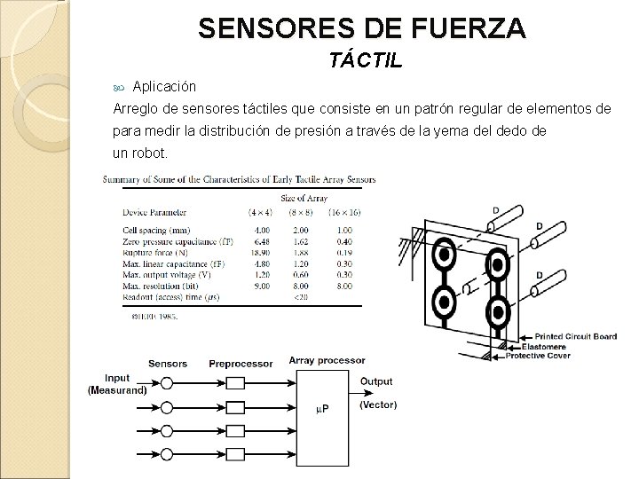 SENSORES DE FUERZA TÁCTIL Aplicación Arreglo de sensores táctiles que consiste en un patrón