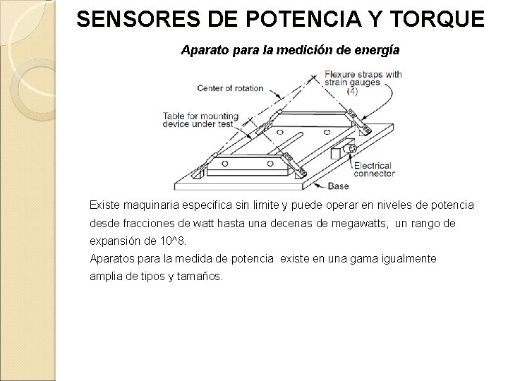 SENSORES DE POTENCIA Y TORQUE Aparato para la medición de energía Existe maquinaria especifica