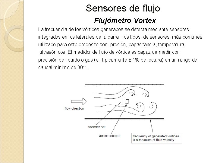 Sensores de flujo Flujómetro Vortex La frecuencia de los vórtices generados se detecta mediante