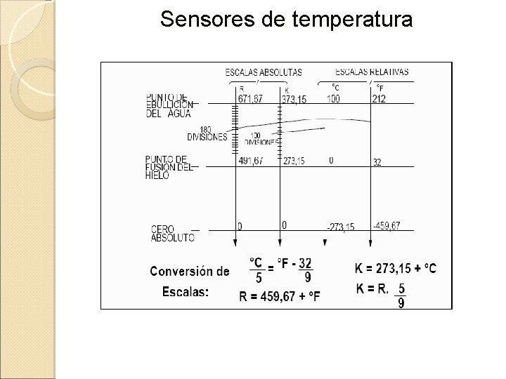 Sensores de temperatura 