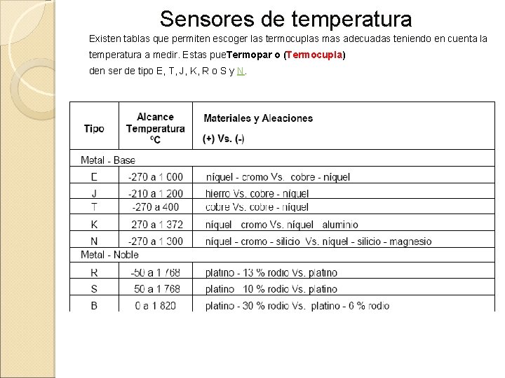 Sensores de temperatura Existen tablas que permiten escoger las termocuplas mas adecuadas teniendo en