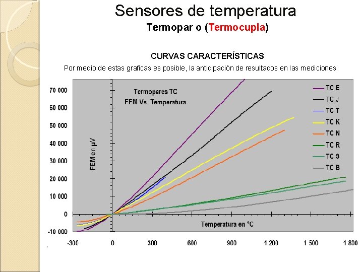 Sensores de temperatura Termopar o (Termocupla) CURVAS CARACTERÍSTICAS Por medio de estas graficas es