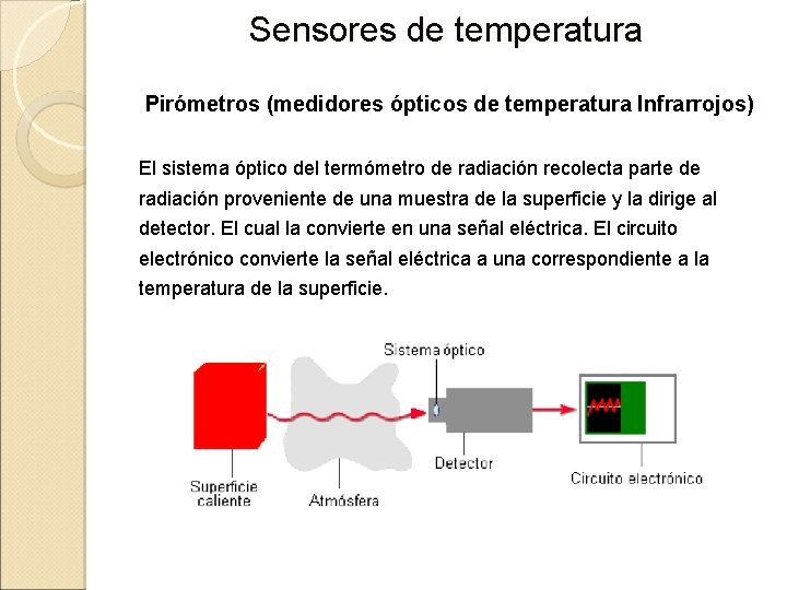 Sensores de temperatura Pirómetros (medidores ópticos de temperatura Infrarrojos) El sistema óptico del termómetro