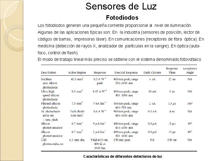 Sensores de Luz Fotodiodos Los fotodiodos generan una pequeña corriente proporcional al nivel de