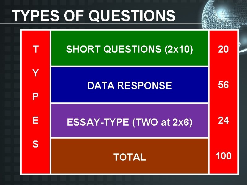 TYPES OF QUESTIONS T SHORT QUESTIONS (2 x 10) 20 DATA RESPONSE 56 ESSAY-TYPE TYPES OF QUESTIONS T SHORT QUESTIONS (2 x 10) 20 DATA RESPONSE 56 ESSAY-TYPE