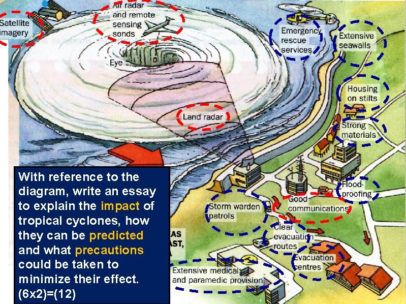 With reference to the diagram, write an essay to explain the impact of tropical With reference to the diagram, write an essay to explain the impact of tropical