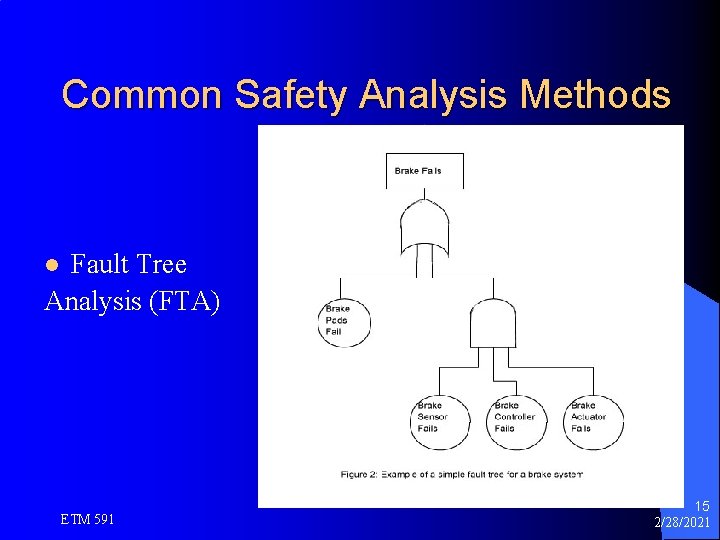 Common Safety Analysis Methods Fault Tree Analysis (FTA) l ETM 591 15 2/28/2021 