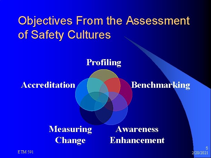 Objectives From the Assessment of Safety Cultures Profiling Accreditation Measuring Change ETM 591 Benchmarking