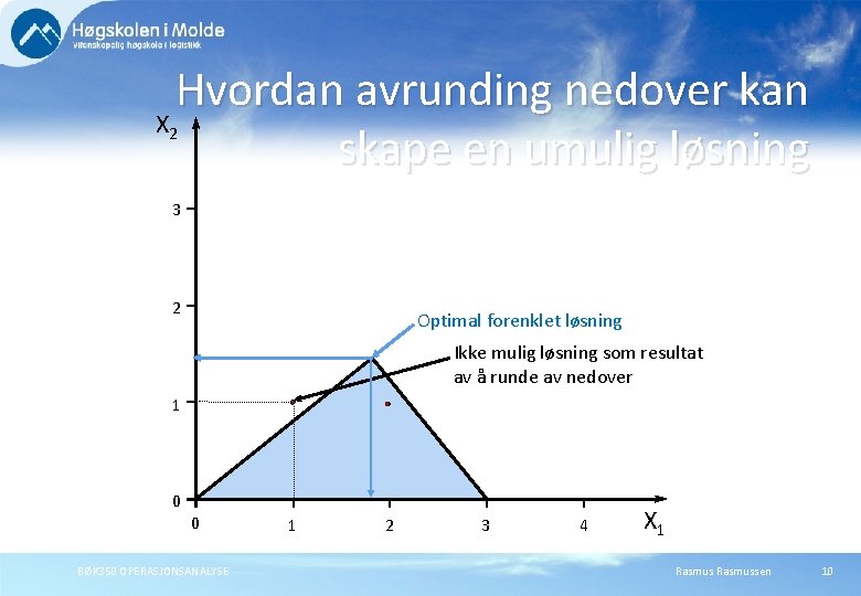 Hvordan avrunding nedover kan X skape en umulig løsning 2 3 2 Optimal forenklet Hvordan avrunding nedover kan X skape en umulig løsning 2 3 2 Optimal forenklet