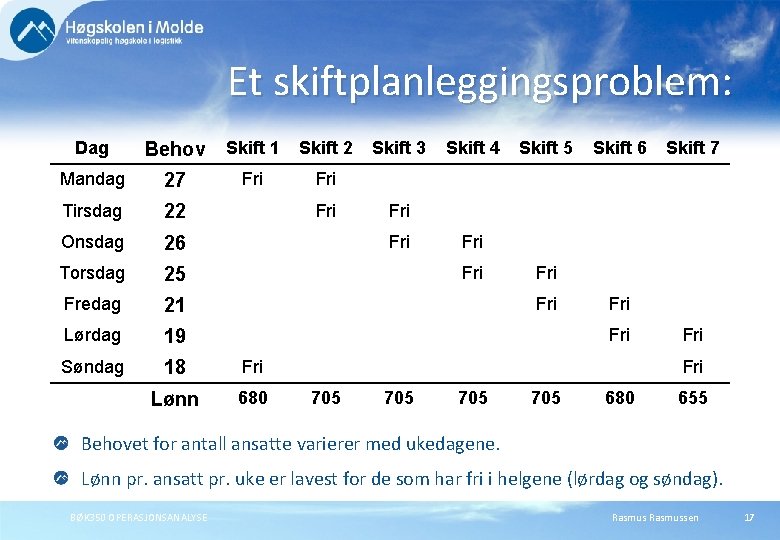 Et skiftplanleggingsproblem: Dag Behov Skift 1 Skift 2 Skift 3 Skift 4 Skift 5 Et skiftplanleggingsproblem: Dag Behov Skift 1 Skift 2 Skift 3 Skift 4 Skift 5