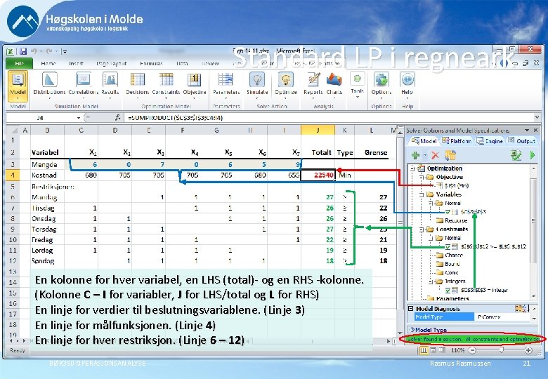 Standard LP i regneark En kolonne for hver variabel, en LHS (total)- og en Standard LP i regneark En kolonne for hver variabel, en LHS (total)- og en