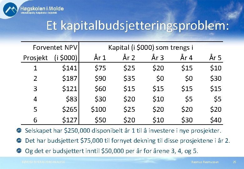 Et kapitalbudsjetteringsproblem: Forventet NPV Prosjekt (i $000) 1 $141 2 $187 3 $121 4 Et kapitalbudsjetteringsproblem: Forventet NPV Prosjekt (i $000) 1 $141 2 $187 3 $121 4