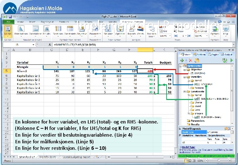 Implementere LP modellen En kolonne for hver variabel, en LHS (total)- og en RHS Implementere LP modellen En kolonne for hver variabel, en LHS (total)- og en RHS