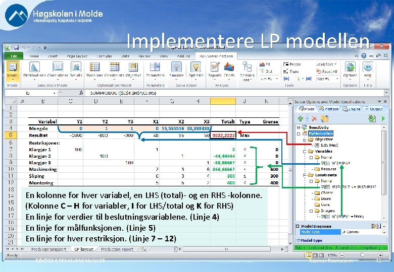 Implementere LP modellen En kolonne for hver variabel, en LHS (total)- og en RHS Implementere LP modellen En kolonne for hver variabel, en LHS (total)- og en RHS