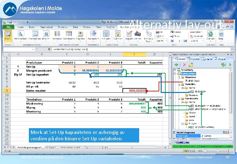 Alternativ lay-out Merk at Set-Up kapasiteten er avhengig av verdien på den binære Set-Up Alternativ lay-out Merk at Set-Up kapasiteten er avhengig av verdien på den binære Set-Up