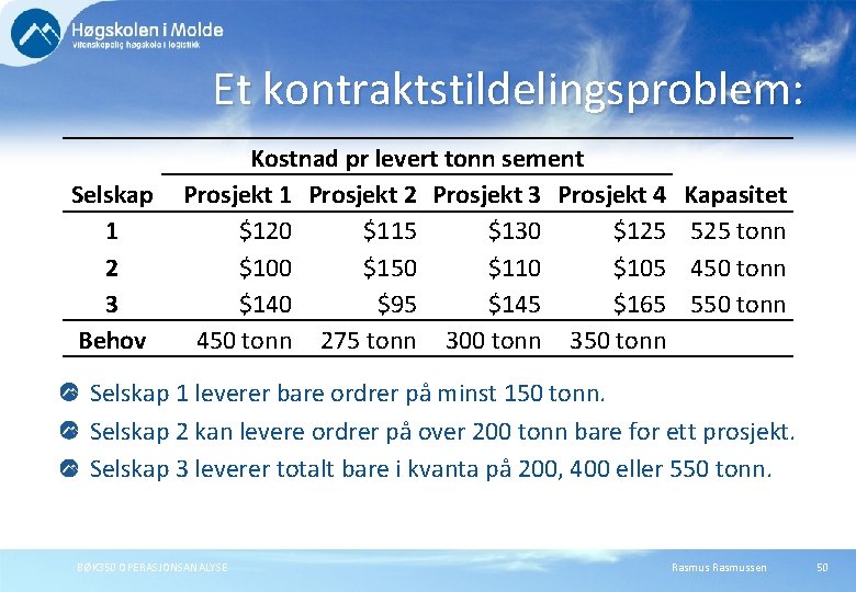 Et kontraktstildelingsproblem: Selskap 1 2 3 Behov Kostnad pr levert tonn sement Prosjekt 1 Et kontraktstildelingsproblem: Selskap 1 2 3 Behov Kostnad pr levert tonn sement Prosjekt 1