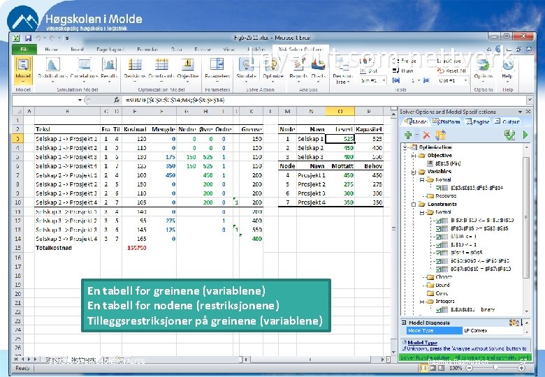 Lay-out som nettverk En tabell for greinene (variablene) En tabell for nodene (restriksjonene) Tilleggsrestriksjoner Lay-out som nettverk En tabell for greinene (variablene) En tabell for nodene (restriksjonene) Tilleggsrestriksjoner