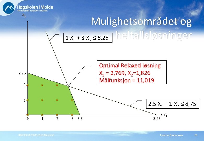 X 2 Mulighetsområdet og 1·X + 3·X ≤ 8, 25 heltallsløsninger 1 2 Optimal X 2 Mulighetsområdet og 1·X + 3·X ≤ 8, 25 heltallsløsninger 1 2 Optimal