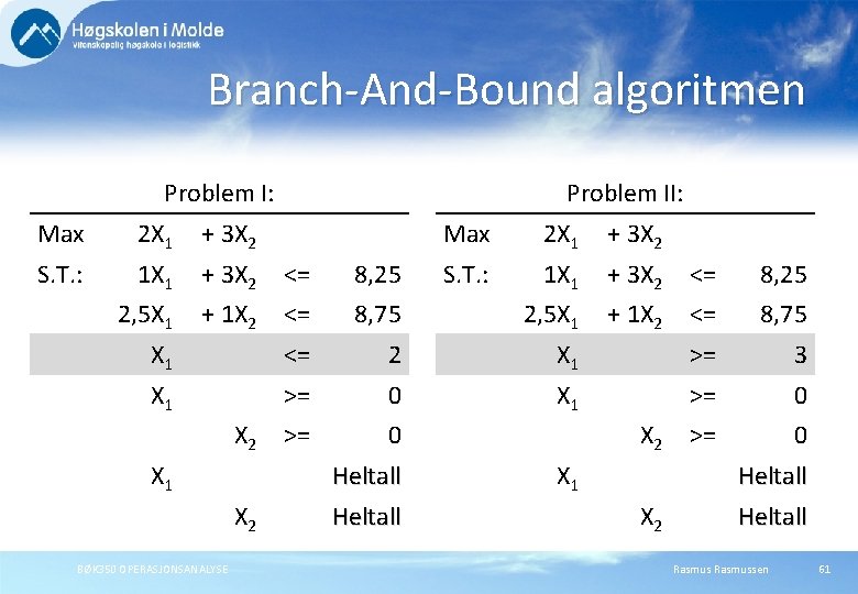 Branch-And-Bound algoritmen Problem I: Problem II: Max 2 X 1 + 3 X 2 Branch-And-Bound algoritmen Problem I: Problem II: Max 2 X 1 + 3 X 2