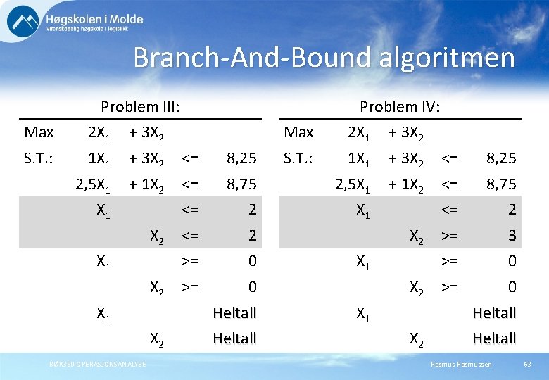 Branch-And-Bound algoritmen Problem III: Problem IV: Max 2 X 1 + 3 X 2 Branch-And-Bound algoritmen Problem III: Problem IV: Max 2 X 1 + 3 X 2
