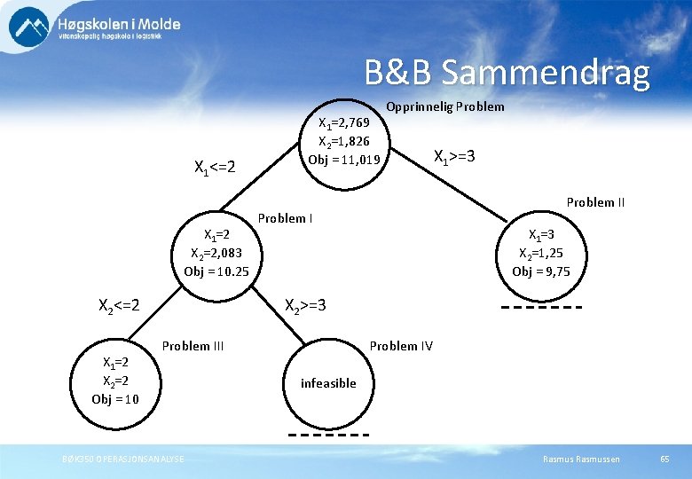 B&B Sammendrag X 1<=2 X 1=2 X 2=2, 083 Obj = 10. 25 X B&B Sammendrag X 1<=2 X 1=2 X 2=2, 083 Obj = 10. 25 X