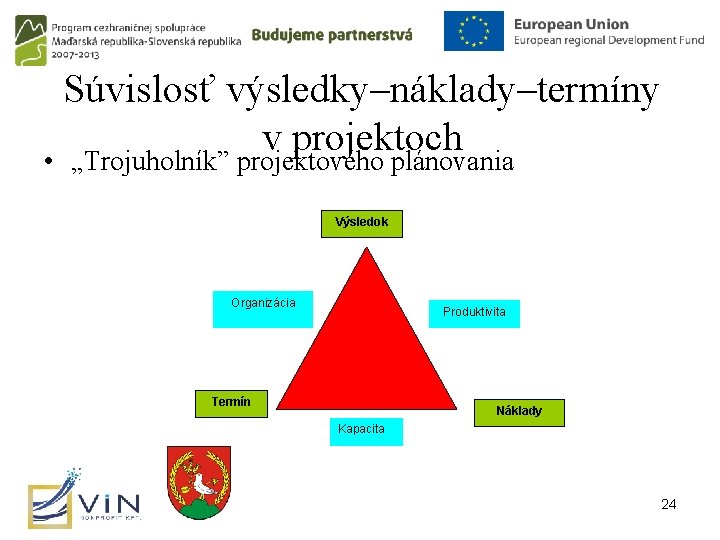 Súvislosť výsledky–náklady–termíny v projektoch • „Trojuholník” projektového plánovania Výsledok Organizácia Produktivita Termín Náklady Kapacita