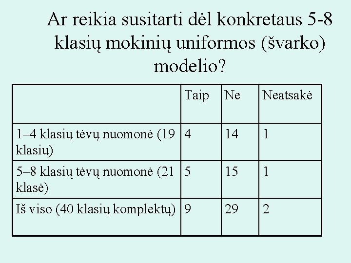 Ar reikia susitarti dėl konkretaus 5 -8 klasių mokinių uniformos (švarko) modelio? Taip Ne