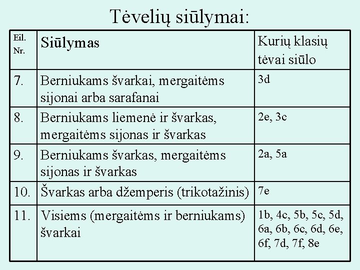 Tėvelių siūlymai: Eil. Nr. 7. Siūlymas Berniukams švarkai, mergaitėms sijonai arba sarafanai 8. Berniukams