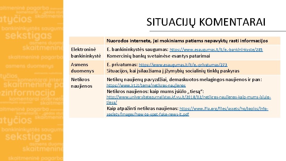 SITUACIJŲ KOMENTARAI Nuorodos internete, jei mokiniams patiems nepavyktų rasti informacijos Elektroninė bankininkystė E. bankininkystės