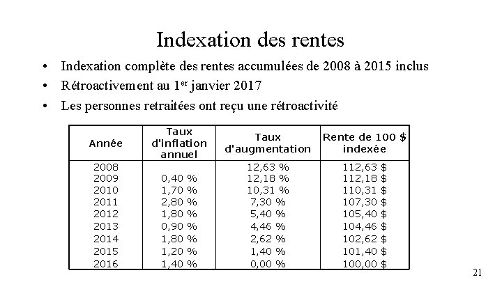 Indexation des rentes • Indexation complète des rentes accumulées de 2008 à 2015 inclus
